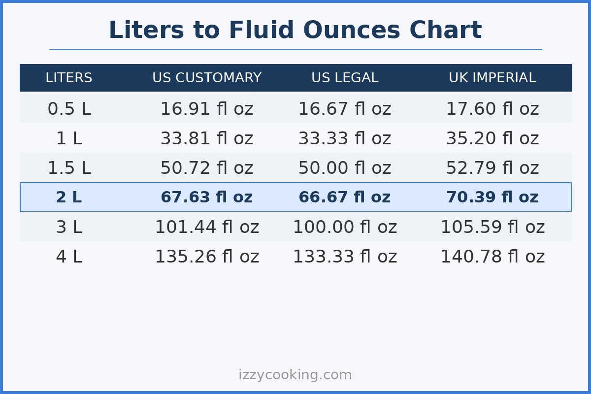 How Many Oz Is 1 Liter