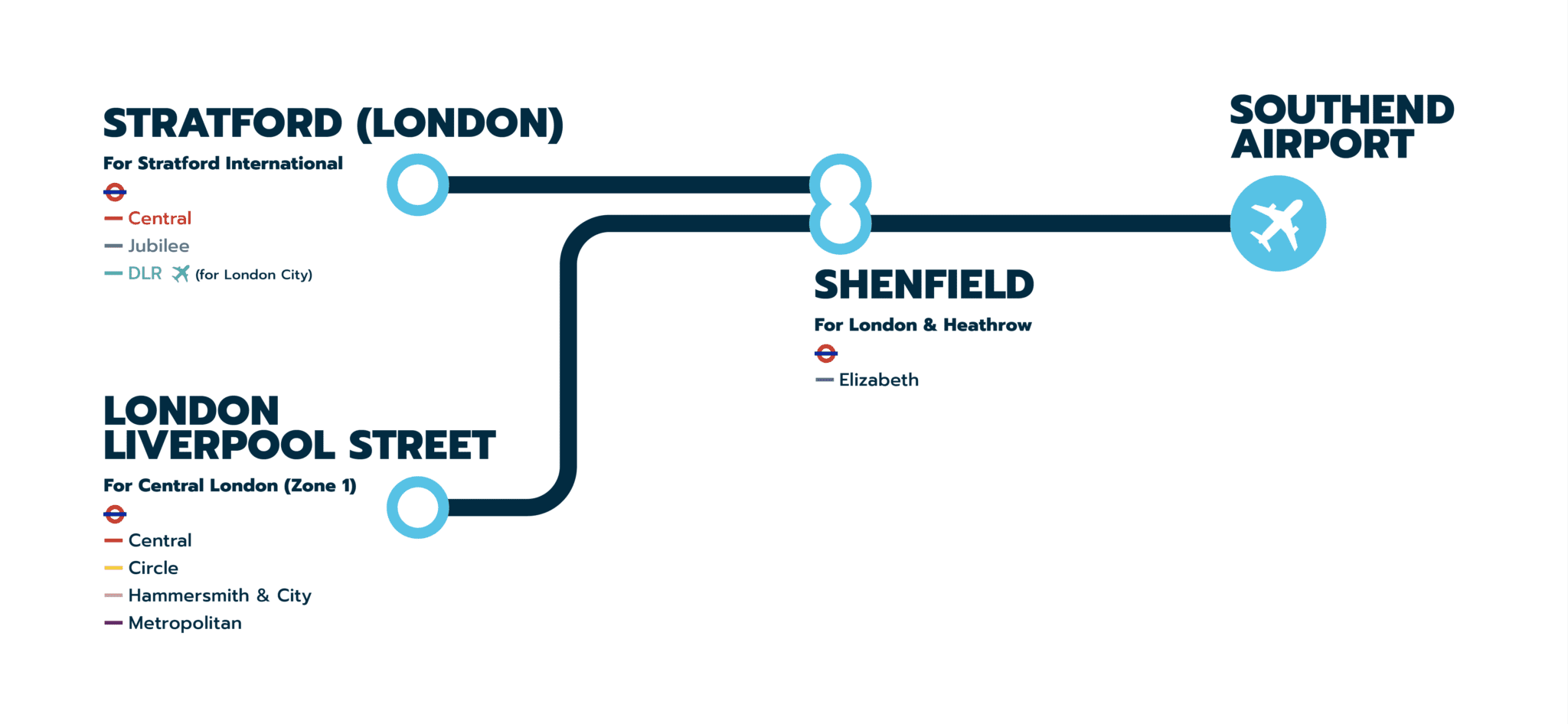 How to Get to Southend Airport from London