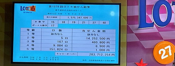 【2026年最新】ロト6で衝撃の6億円超え大発覚！今夜の当せん番号とキャリーオーバー大爆発の裏側