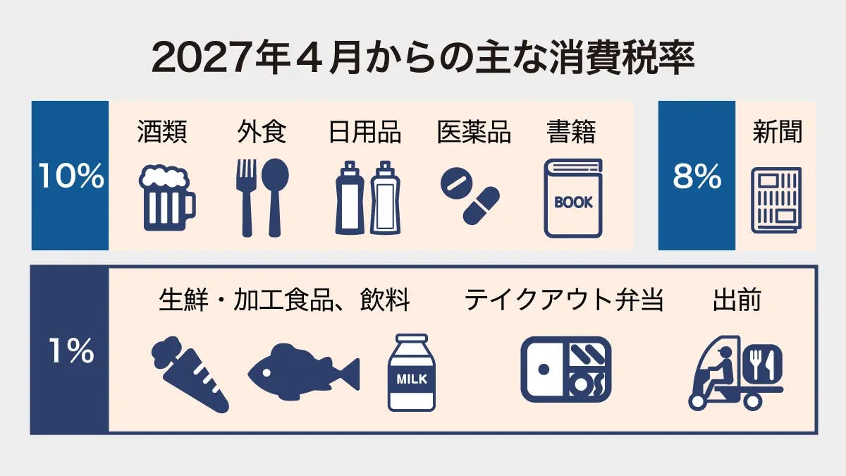 消費税減税は2026年に実現するのか？財務省の思惑と生活防衛の真相