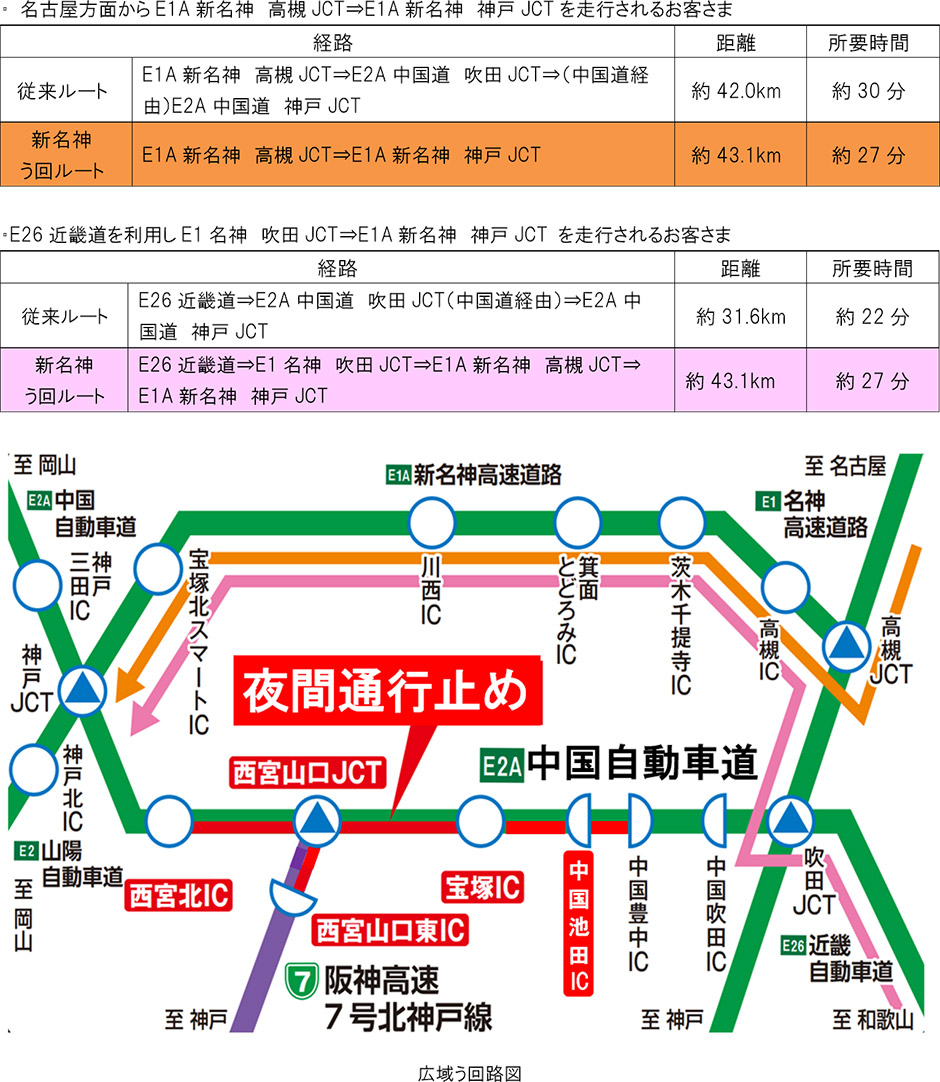 【緊急警戒】新名神の通行止めが物流と移動を直撃！解除の見通しと失敗しない迂回路選び【2026年最新】