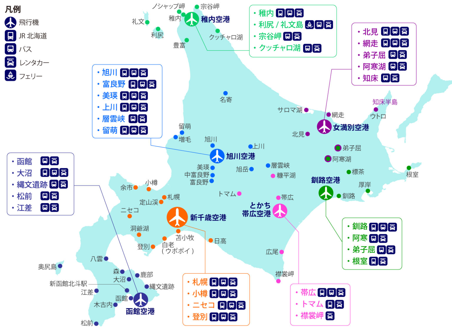 【2026最新】羽田発北海道行き航空券の最安値と裏ワザ徹底比較
