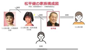 【画像あり】 松平 健 子供 現在 最新写真集＆動画まとめ #837