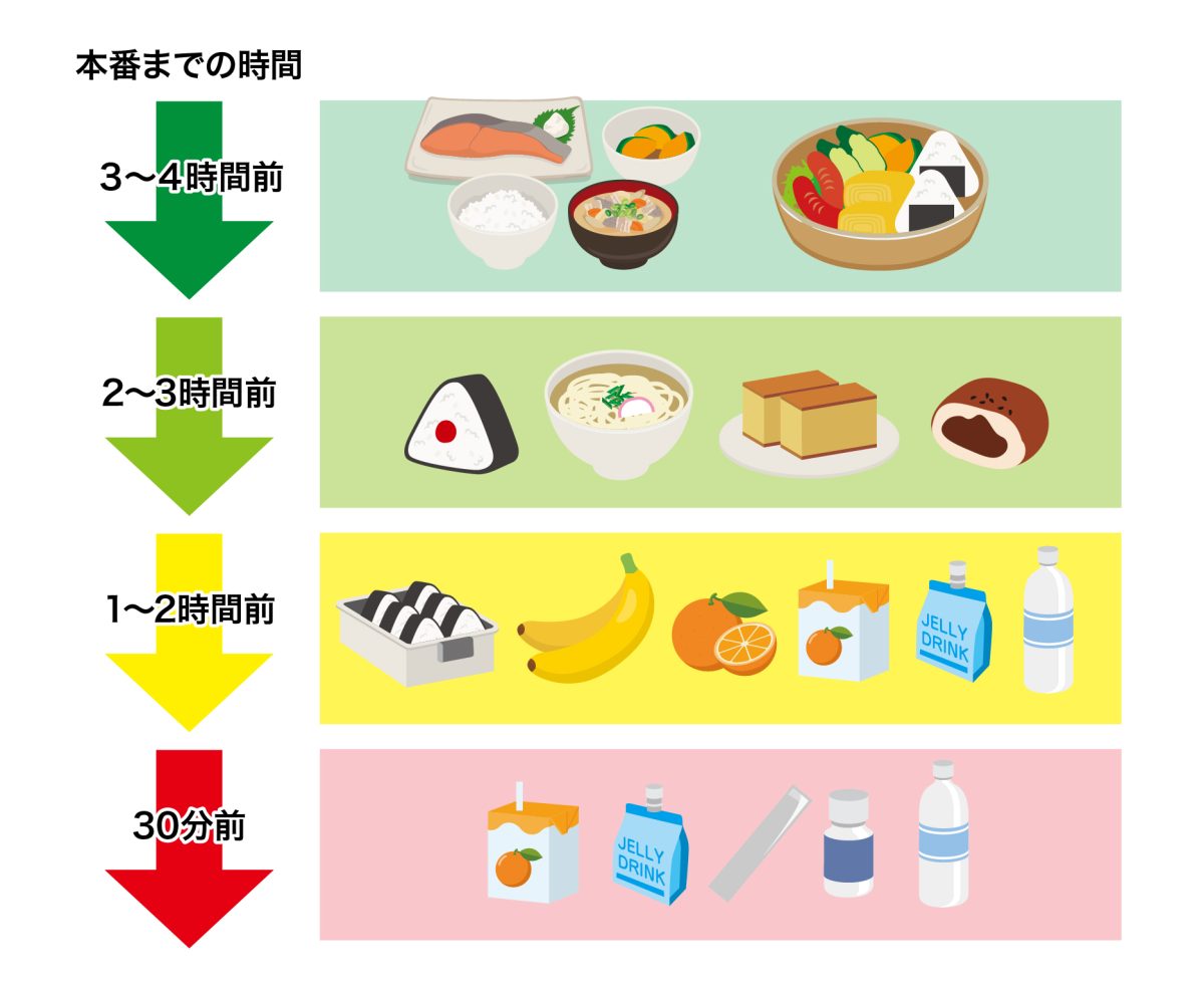 運動前に食べるといいものは？効果を倍増させる食事とNg食品の真相