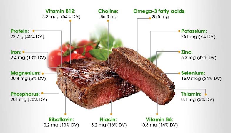 What Meats Are Good for You