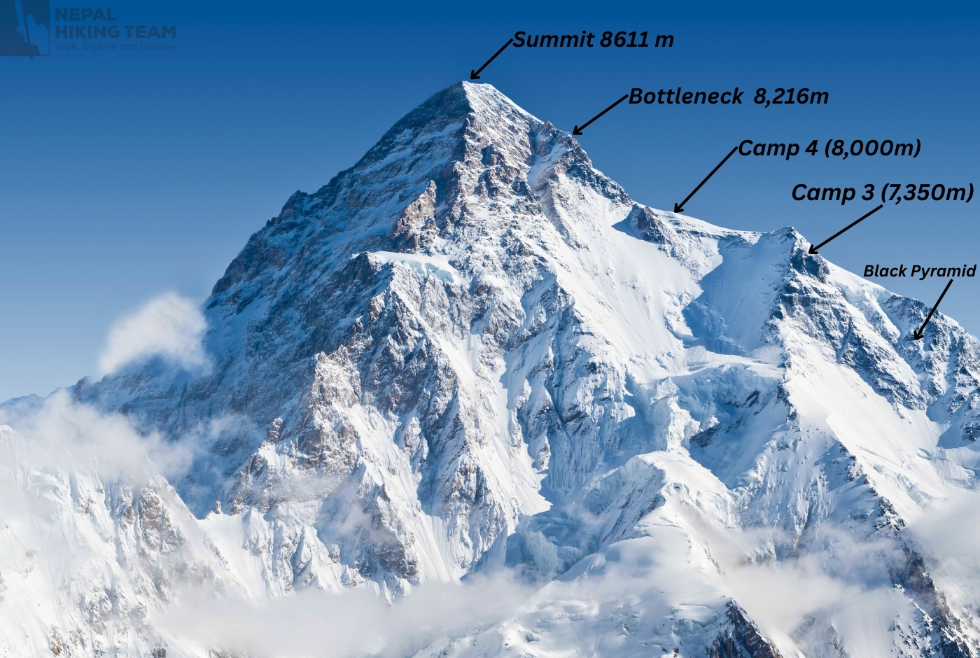 How Tall Is K2 Mountain