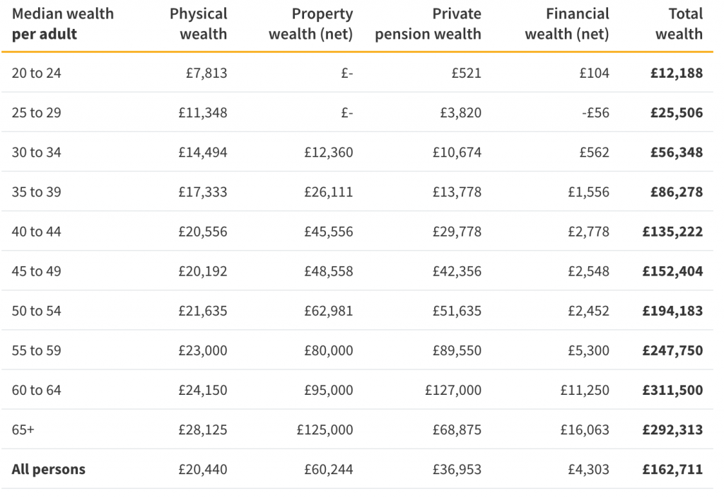 How Rich Am I Calculator Uk
