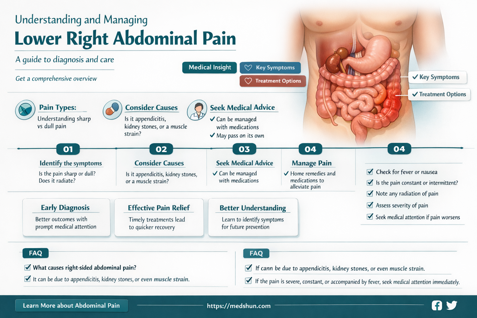 Pain in Lower Right Side of Tummy
