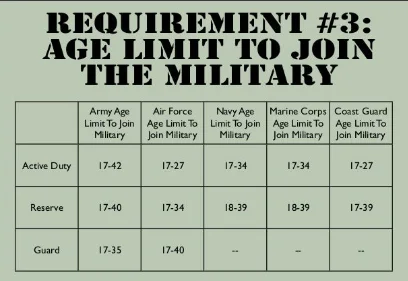 What's the Latest Age You Can Join the Military