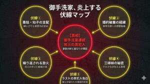 『御手洗家、炎上する』真犯人の正体と隠された動機！原作とネトフリ版の違いまで徹底解説