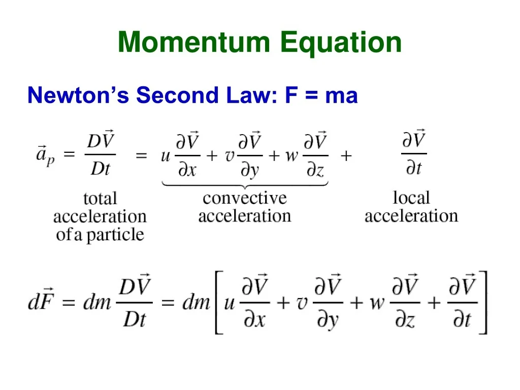 Equation for Momentum Physics