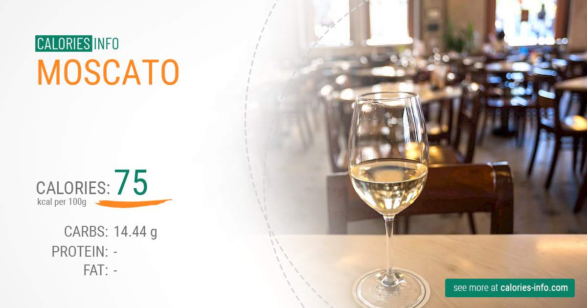 How Many Calories in Glass of Moscato
