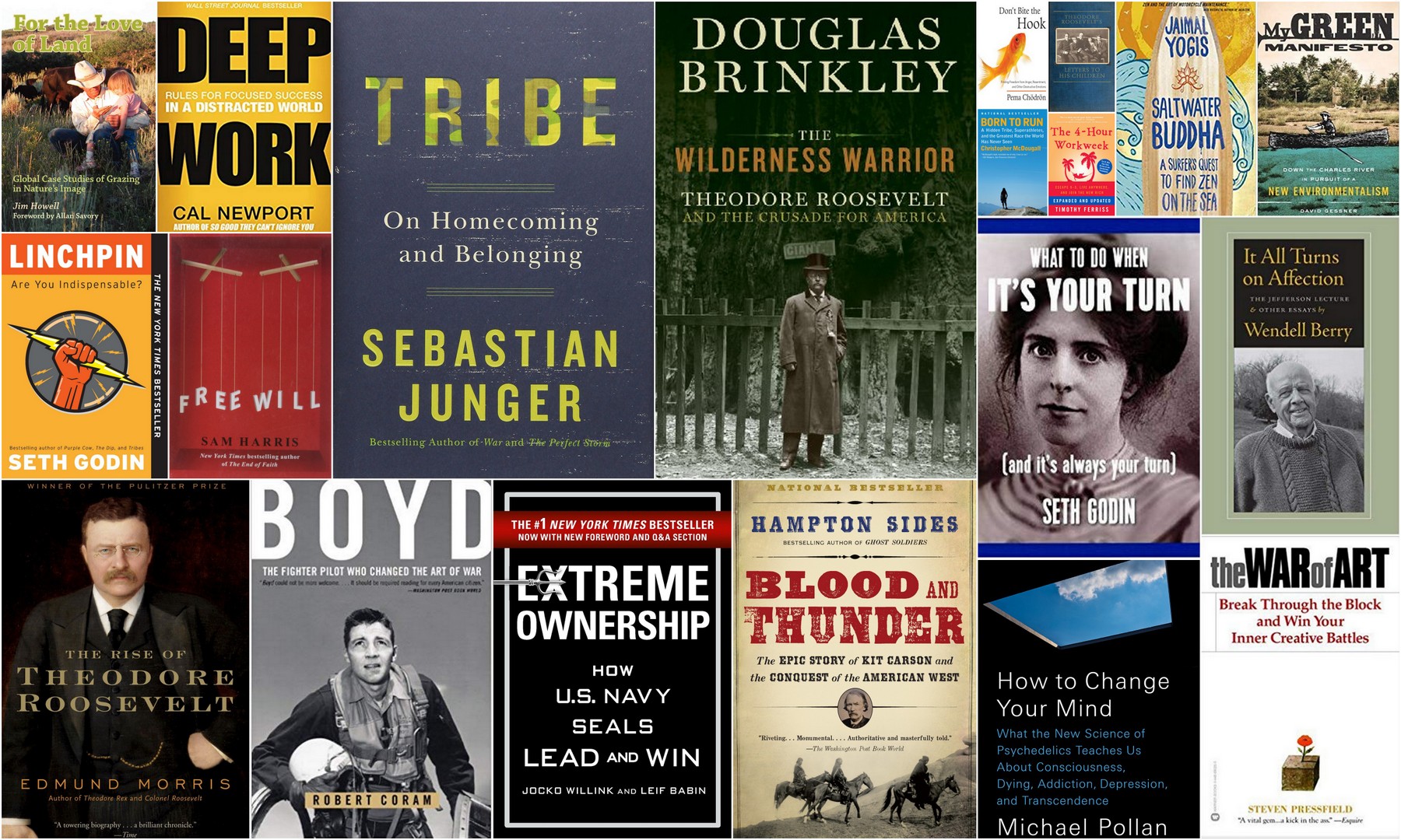 Most Influential Books of All Time