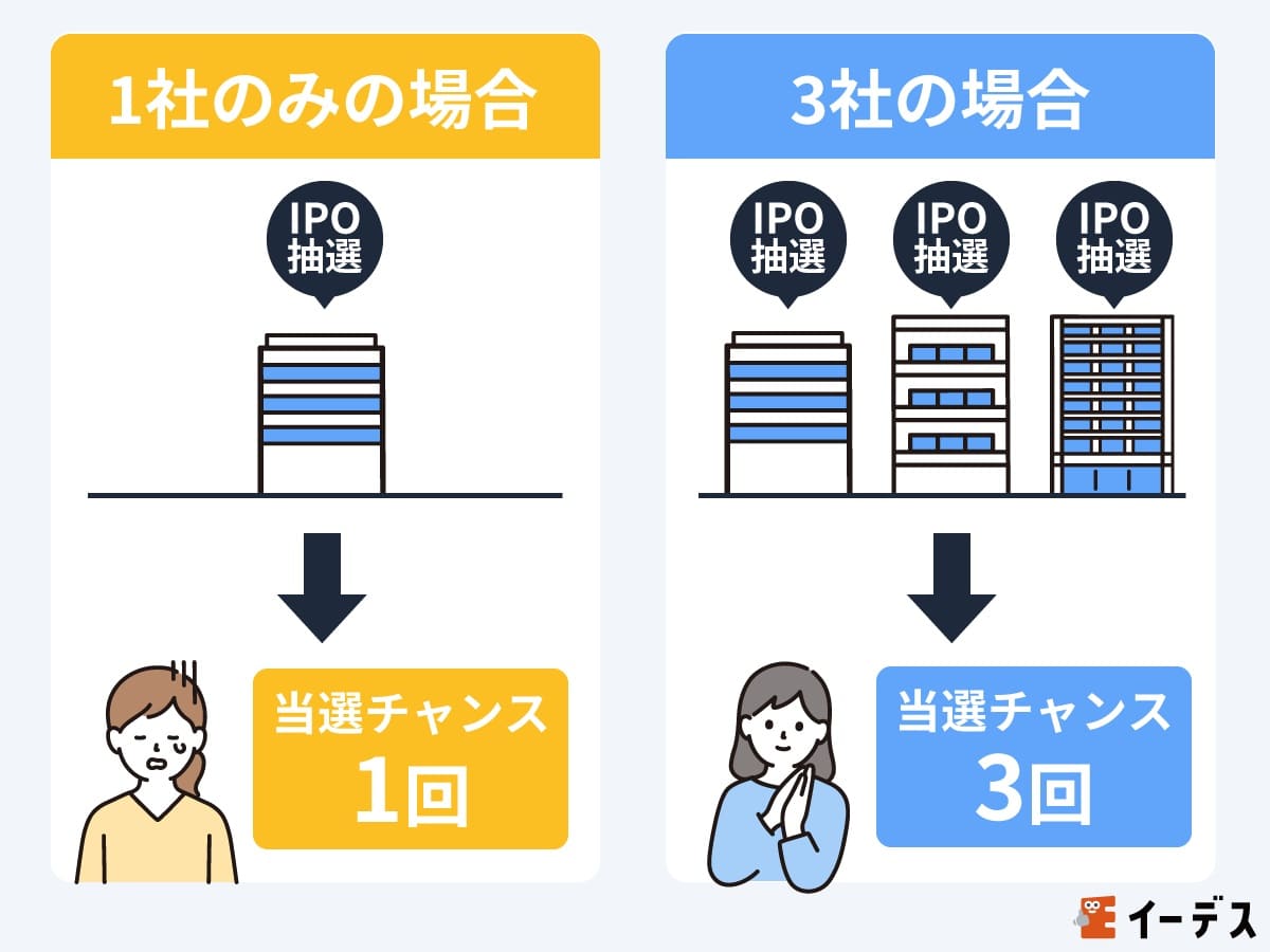 証券口座は複数持つべき？上級者が使い分ける理由と2026年の落とし穴