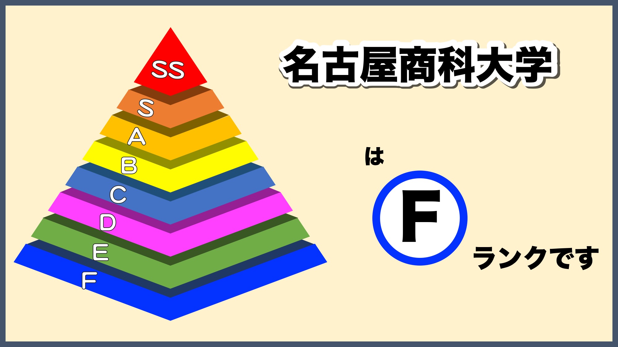 名古屋商科大学の偏差値は低い？Fランの噂と驚異の就職実績を徹底検証