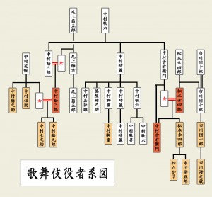 中村梅雀の豪華すぎる家系図！歌舞伎と前進座を繋ぐ名門血脈の真相