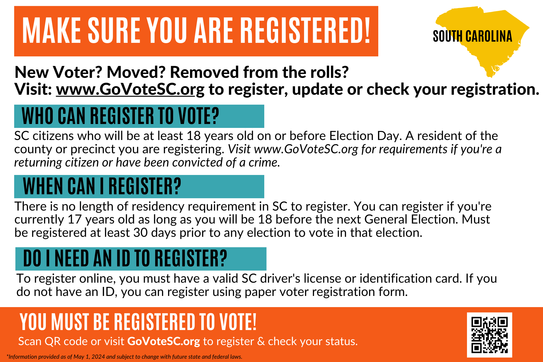 South Carolina Voter Registration Guide: Eligibility, Deadlines, and Ways to Sign Up