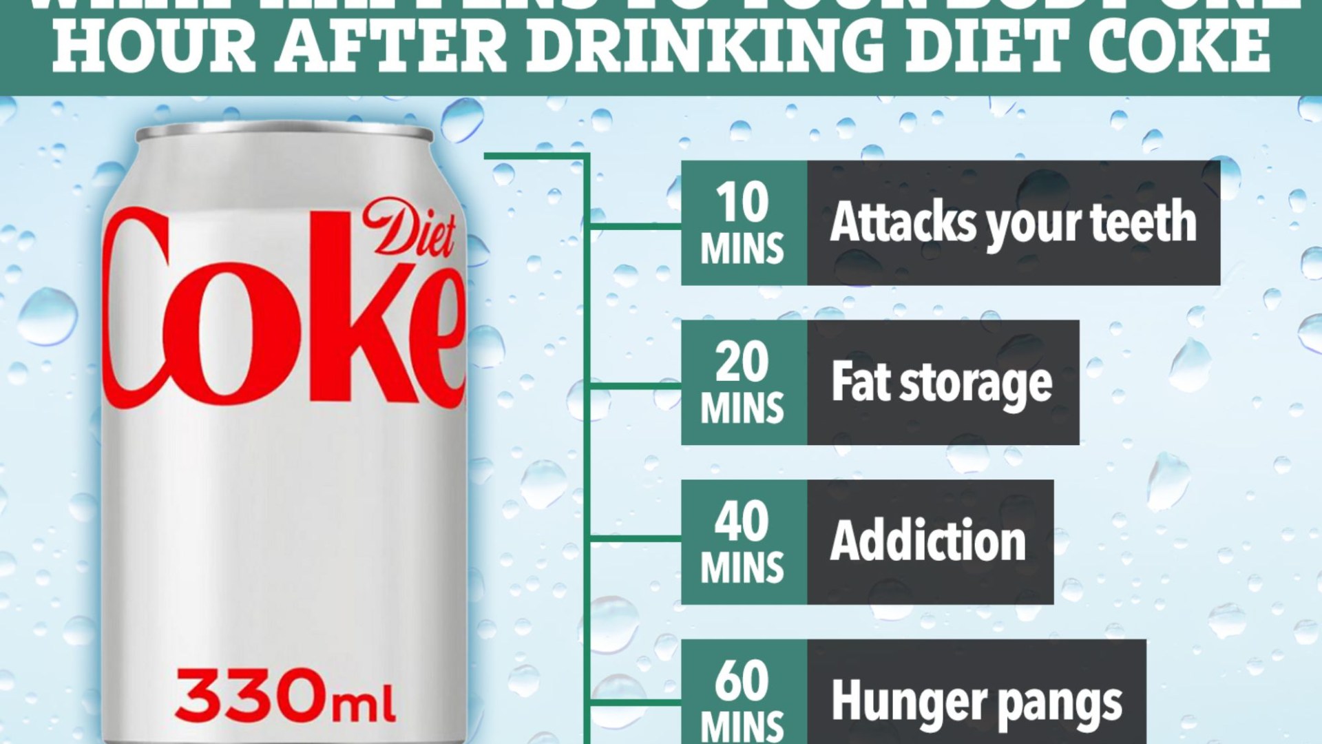 How Many Diet Cokes a Day Is Dangerous