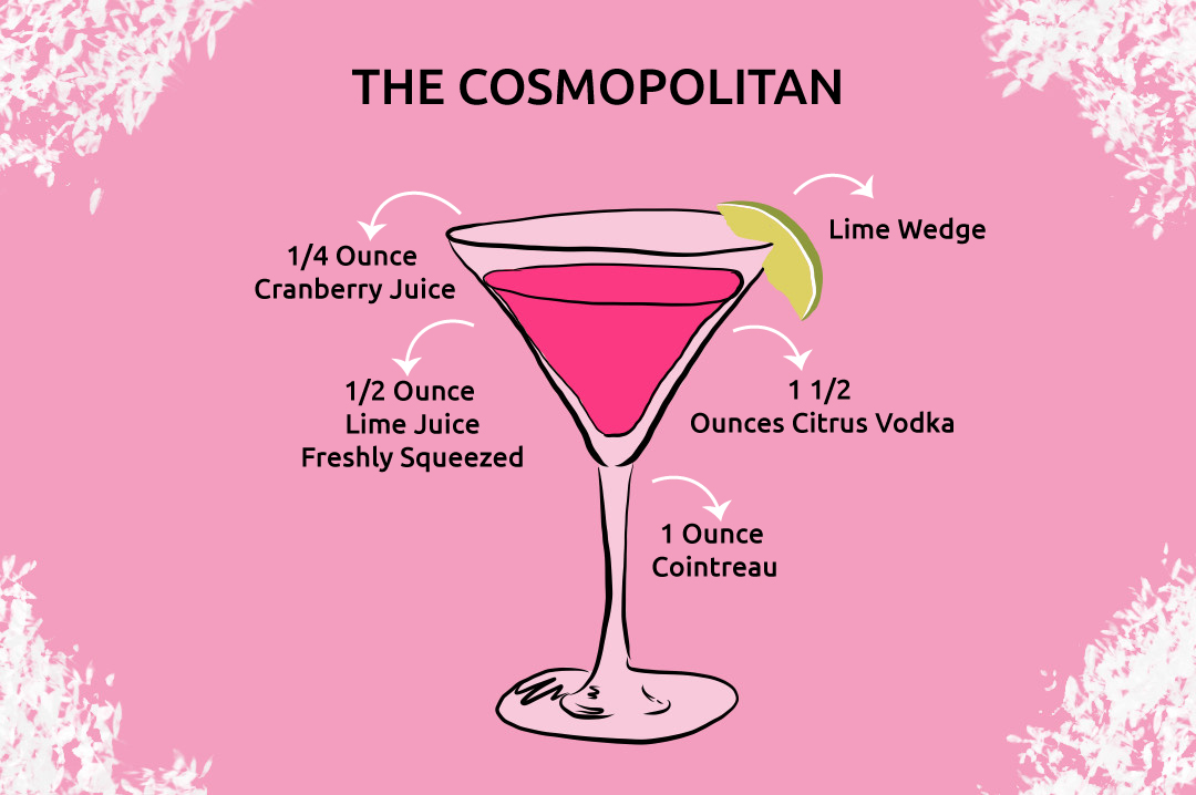 What Is a Cosmo