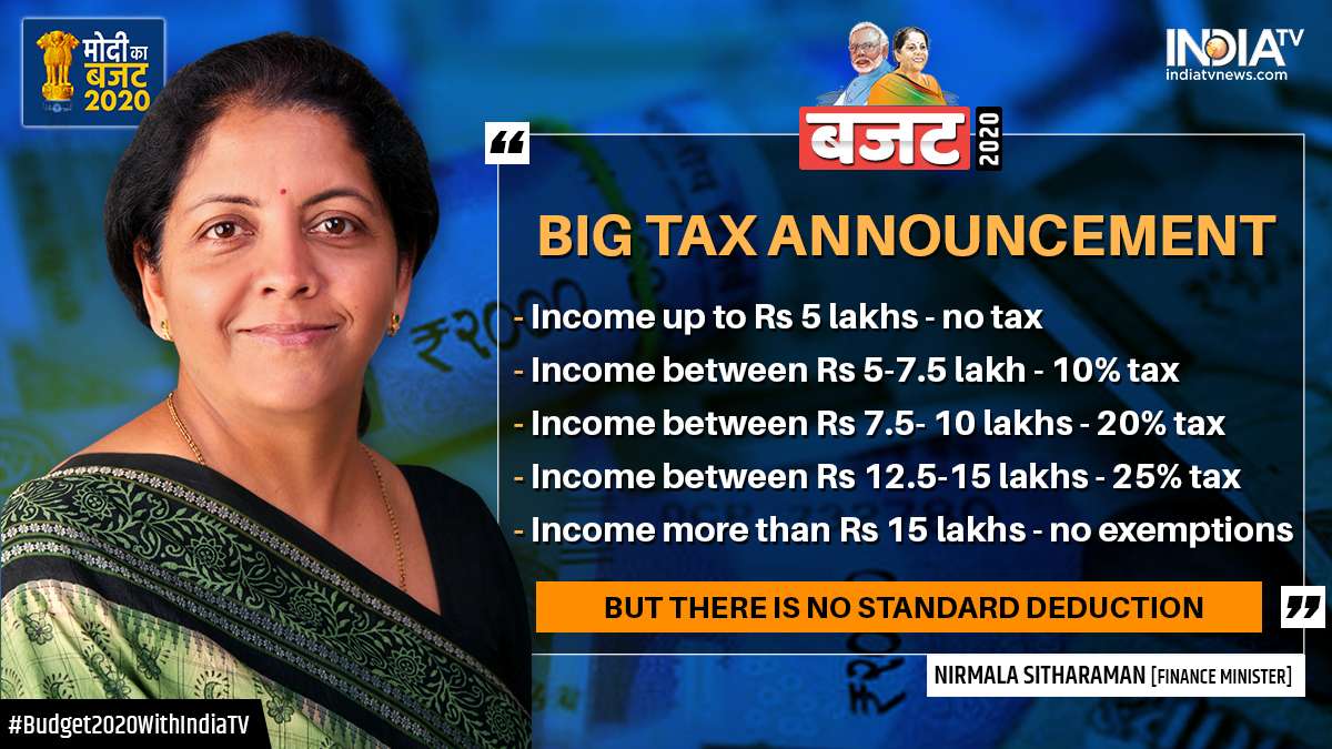 Tax News Today