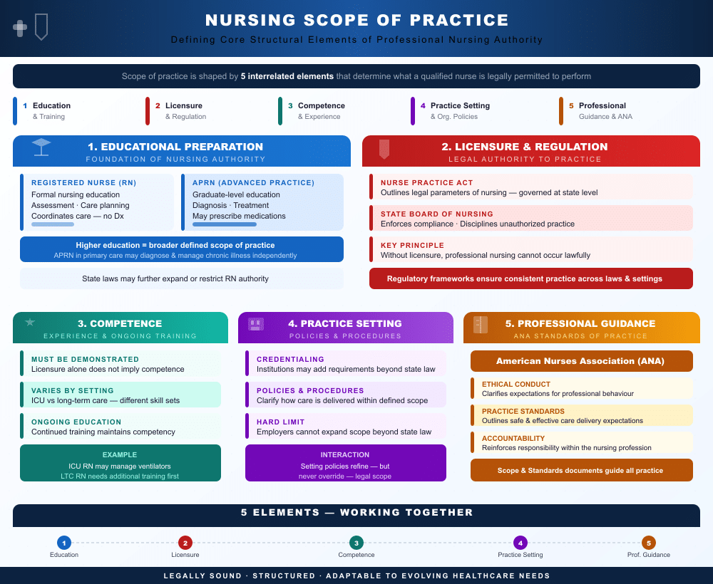 Acute Care Nurse Practitioner Scope of Practice