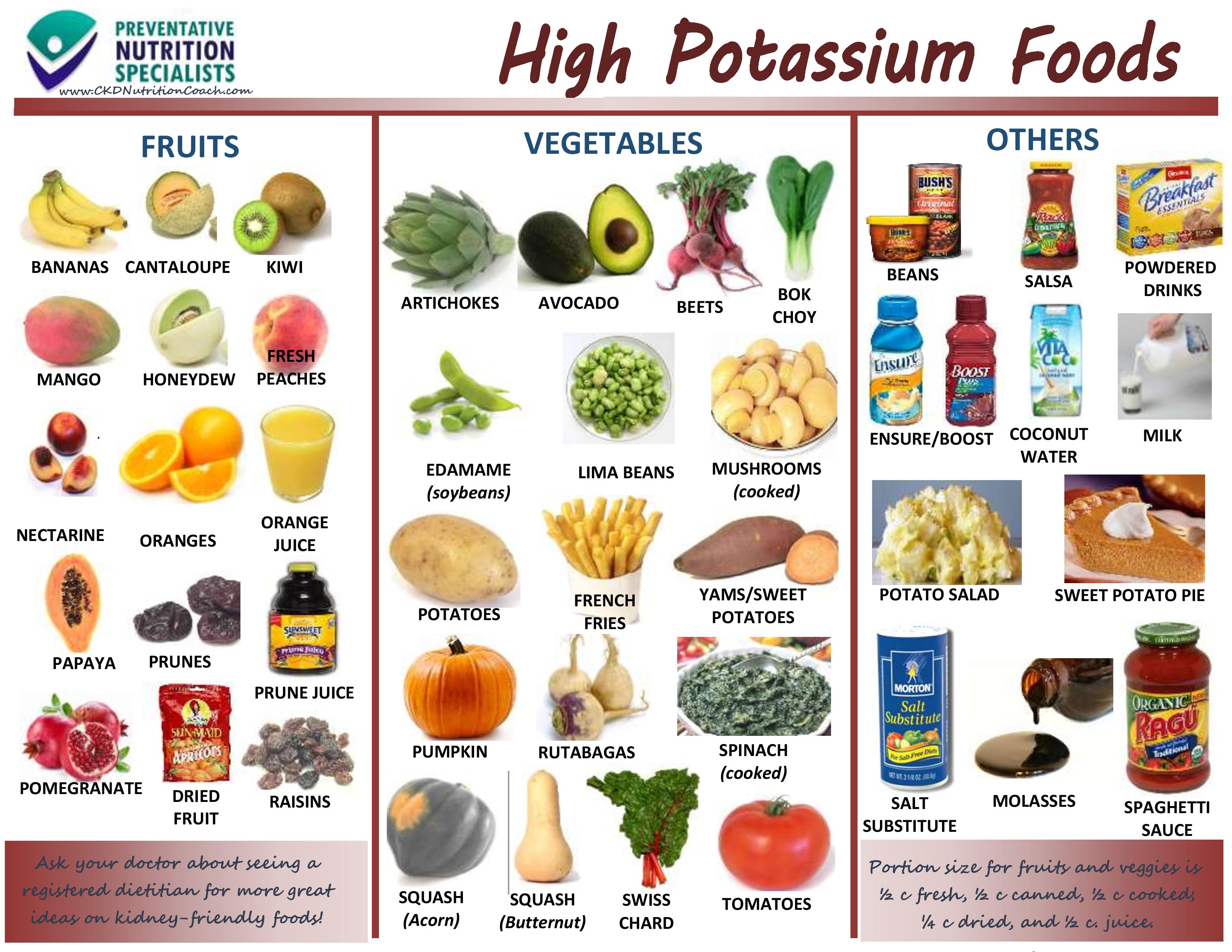 What Food Rich in Potassium