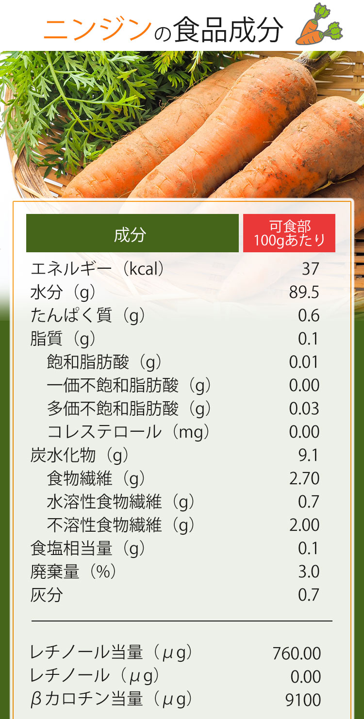 人参の栄養を無駄にしない食べ方とは？Βカロテン劇的Upの調理術