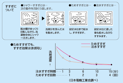 【動画まとめ】 すすぎ 注水 と は Tiktok話題の動画 #852