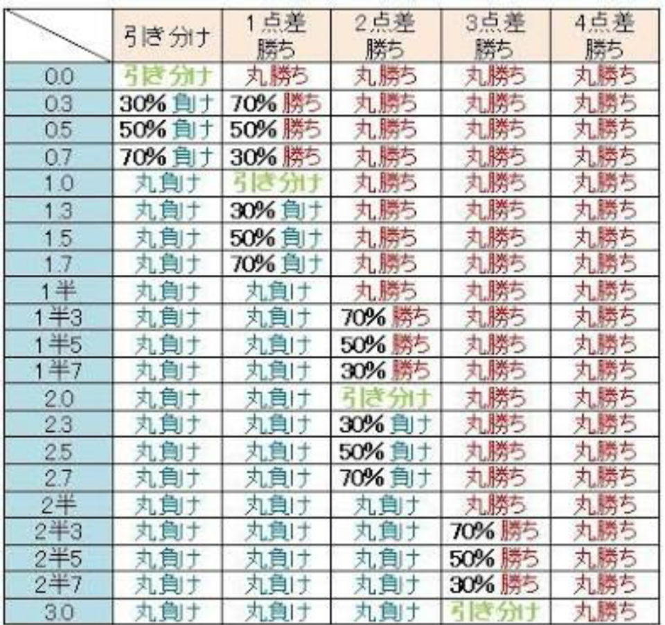 野球ハンデ表の記号と数字を完全解読！計算方法や勝敗基準と最新攻略法