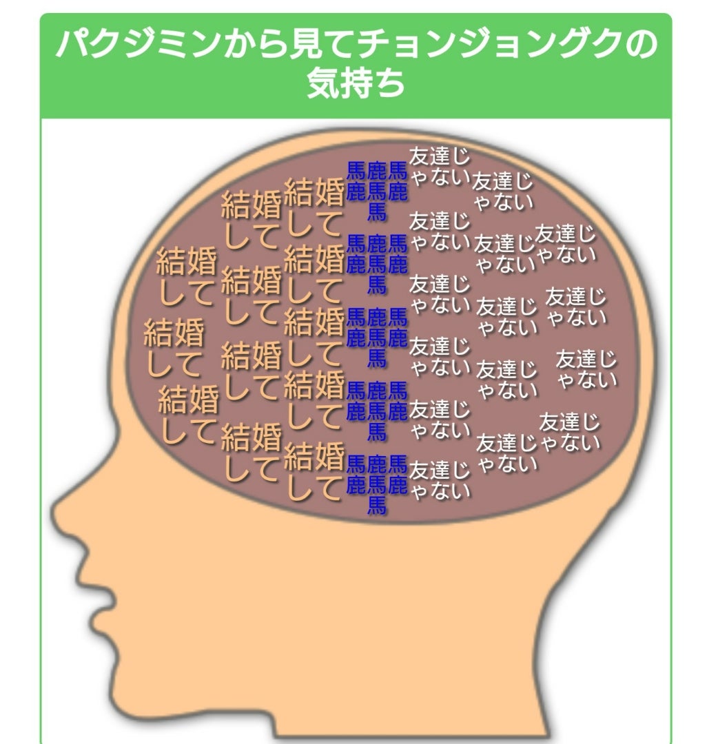 脳内メーカーでお互いどう思ってる？相性や本音の真相と心理を検証