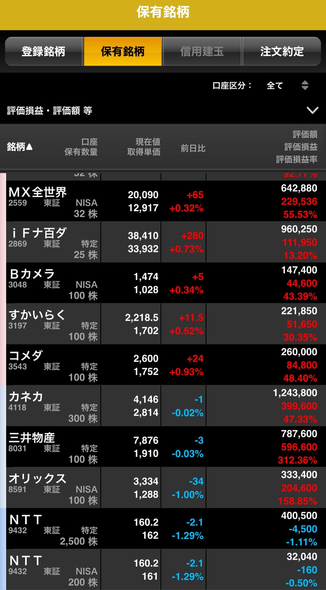 Ntt株価掲示板の荒れる現場と下落理由｜新Nisa買い時と今後の見通し
