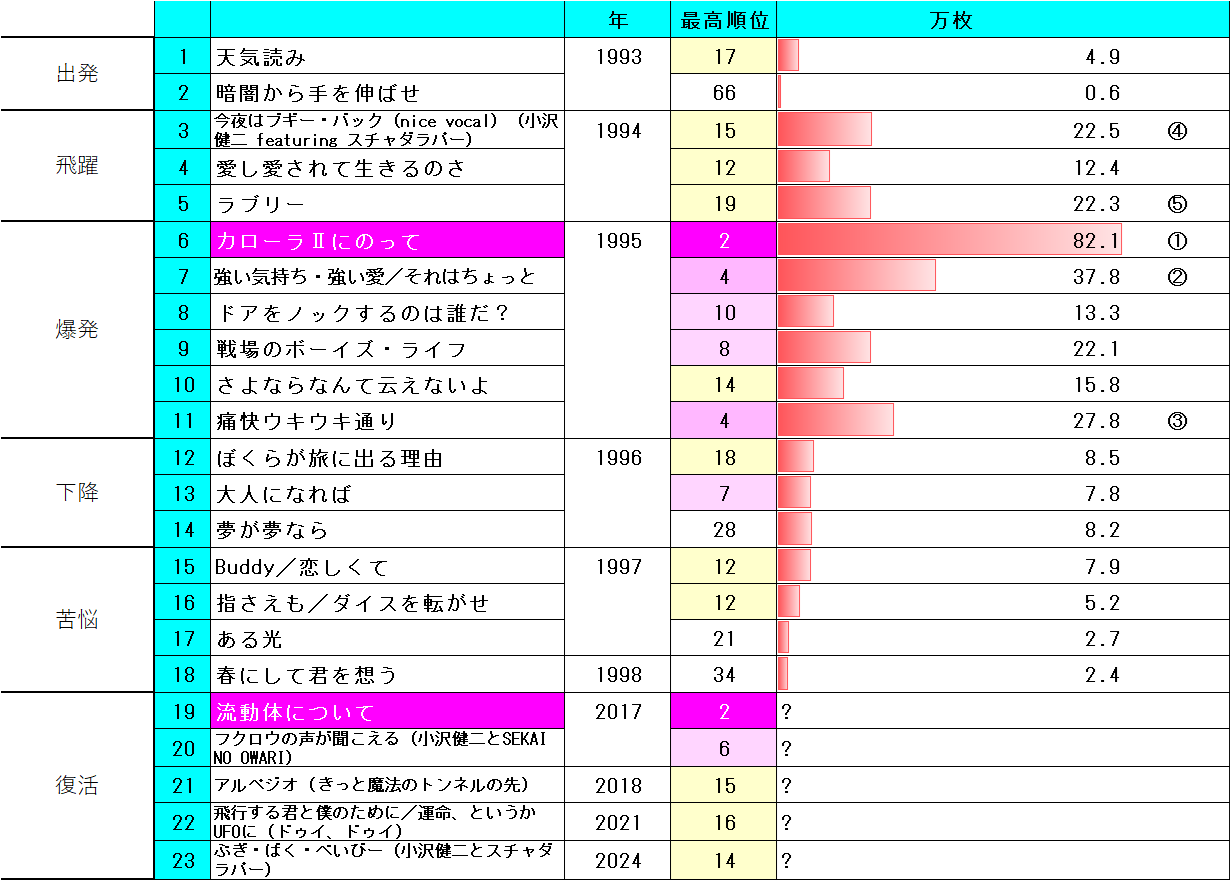 小沢健二の名曲徹底解剖！渋谷系を創った言葉とメロディの秘密
