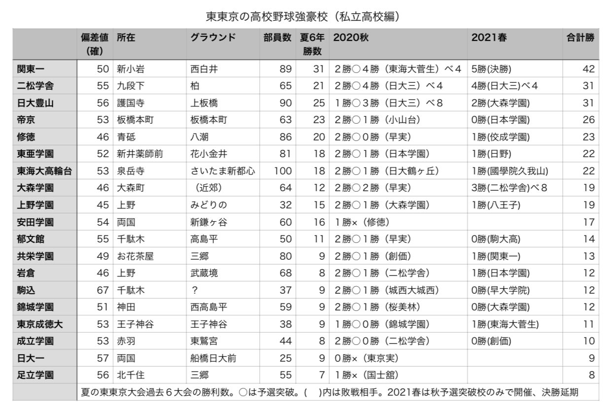 高校野球の特待生一覧と採用基準｜学費免除ランクと強豪校スカウト事情