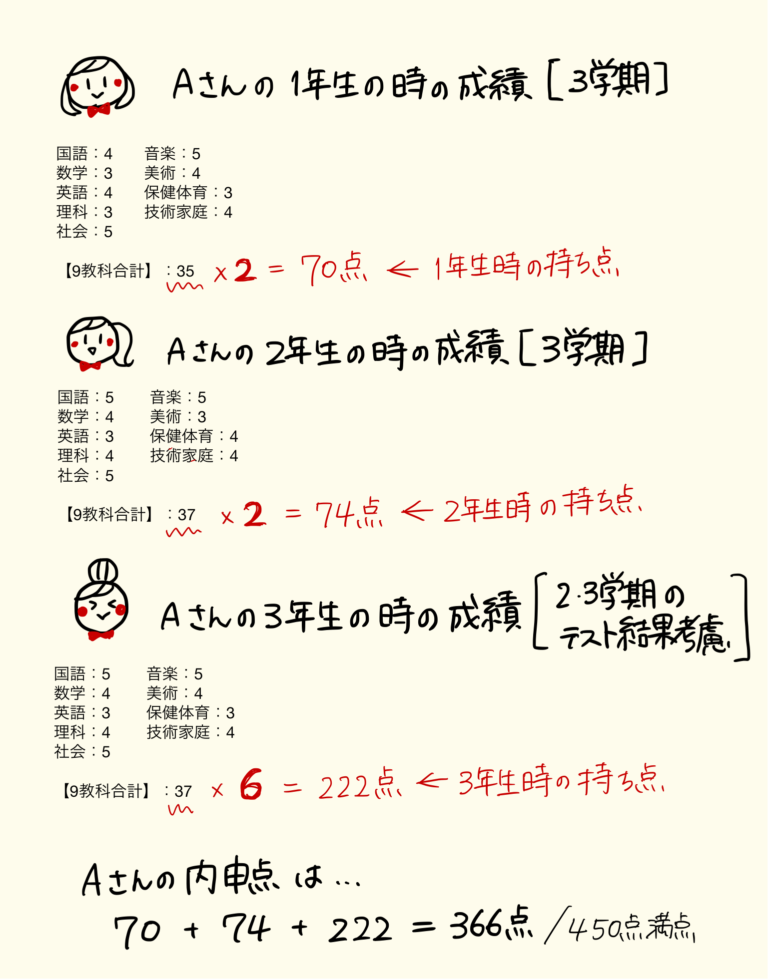 内申点計算の落とし穴とは？2026年高校受験の換算ルールと合否の真実