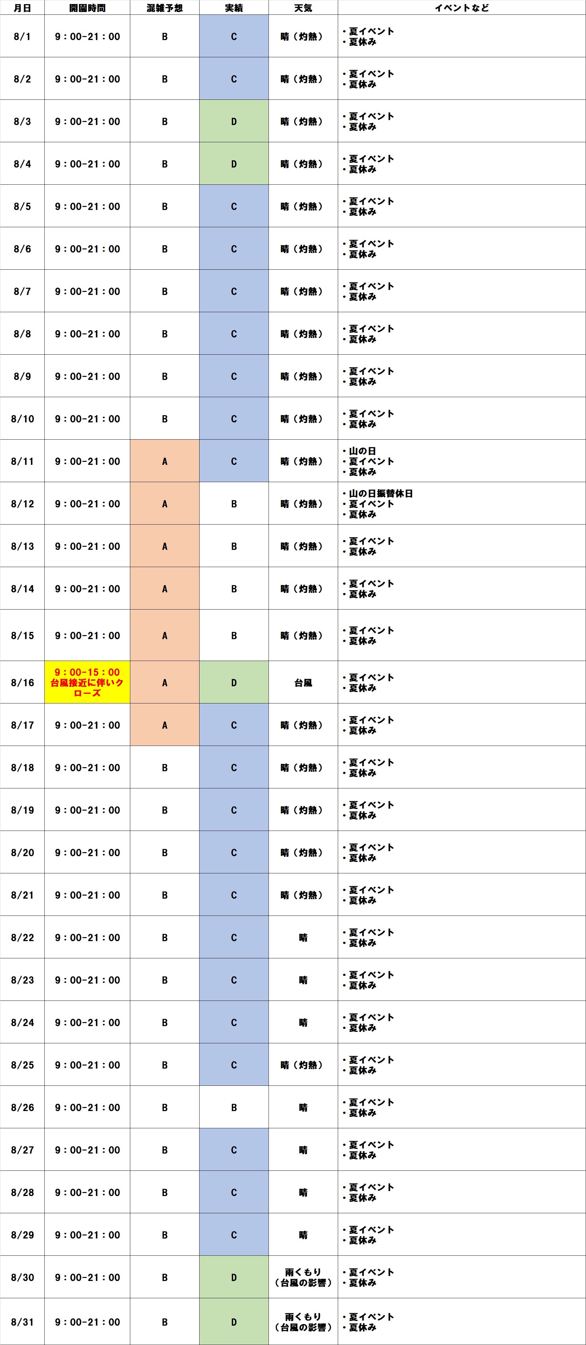 2026年ディズニー8月の混雑予想！お盆が空く真相と攻略裏ワザ
