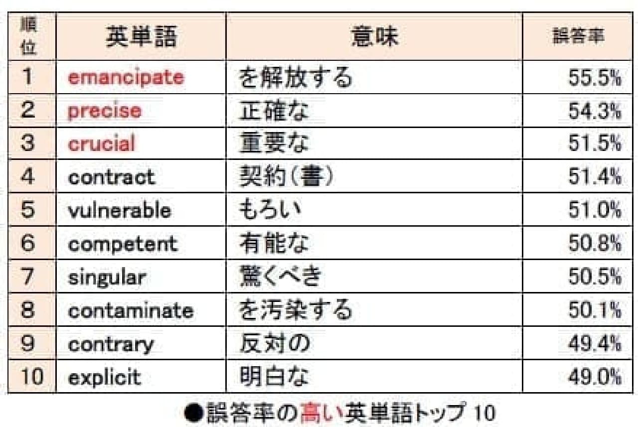 2026年、なぜ私たちはまだ「英語の壁」に苦しんでいるのか？Ai翻訳全盛時代に浮き彫りとなった本当の難しさ