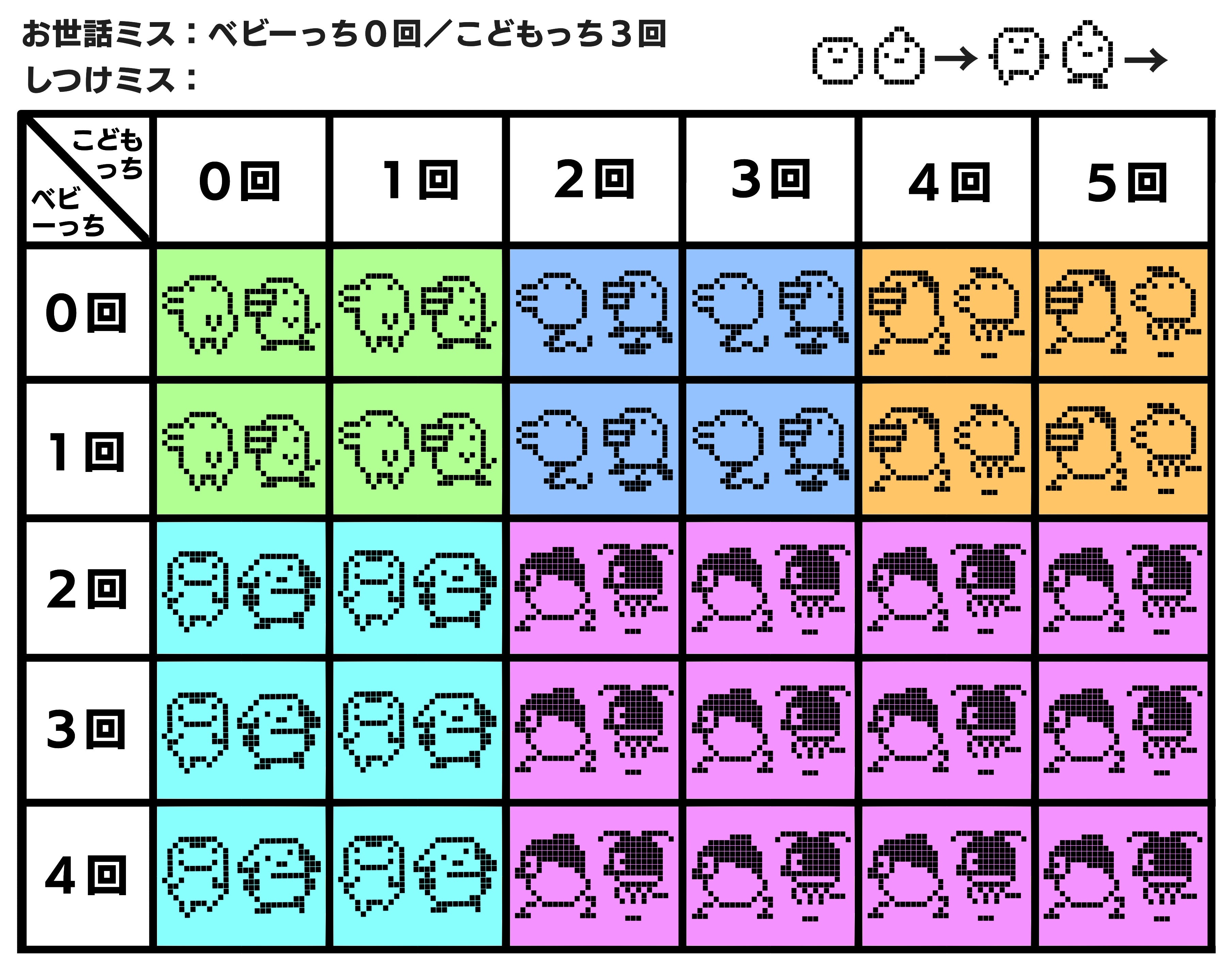 初代たまごっちキャラ一覧と進化表！おやじっち育成の真相【2026】