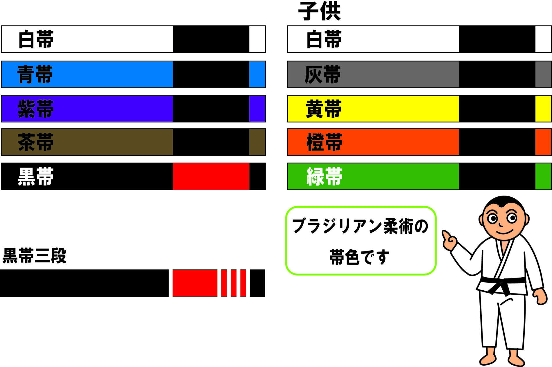 柔術の帯色の順番と昇格基準｜強さの目安からIbjjf公式規定まで徹底解剖