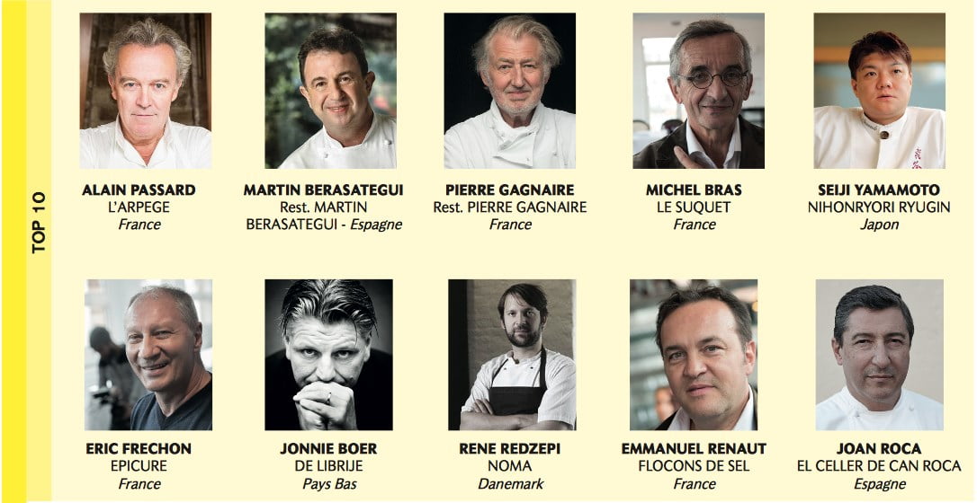 10 Top Chefs in the World