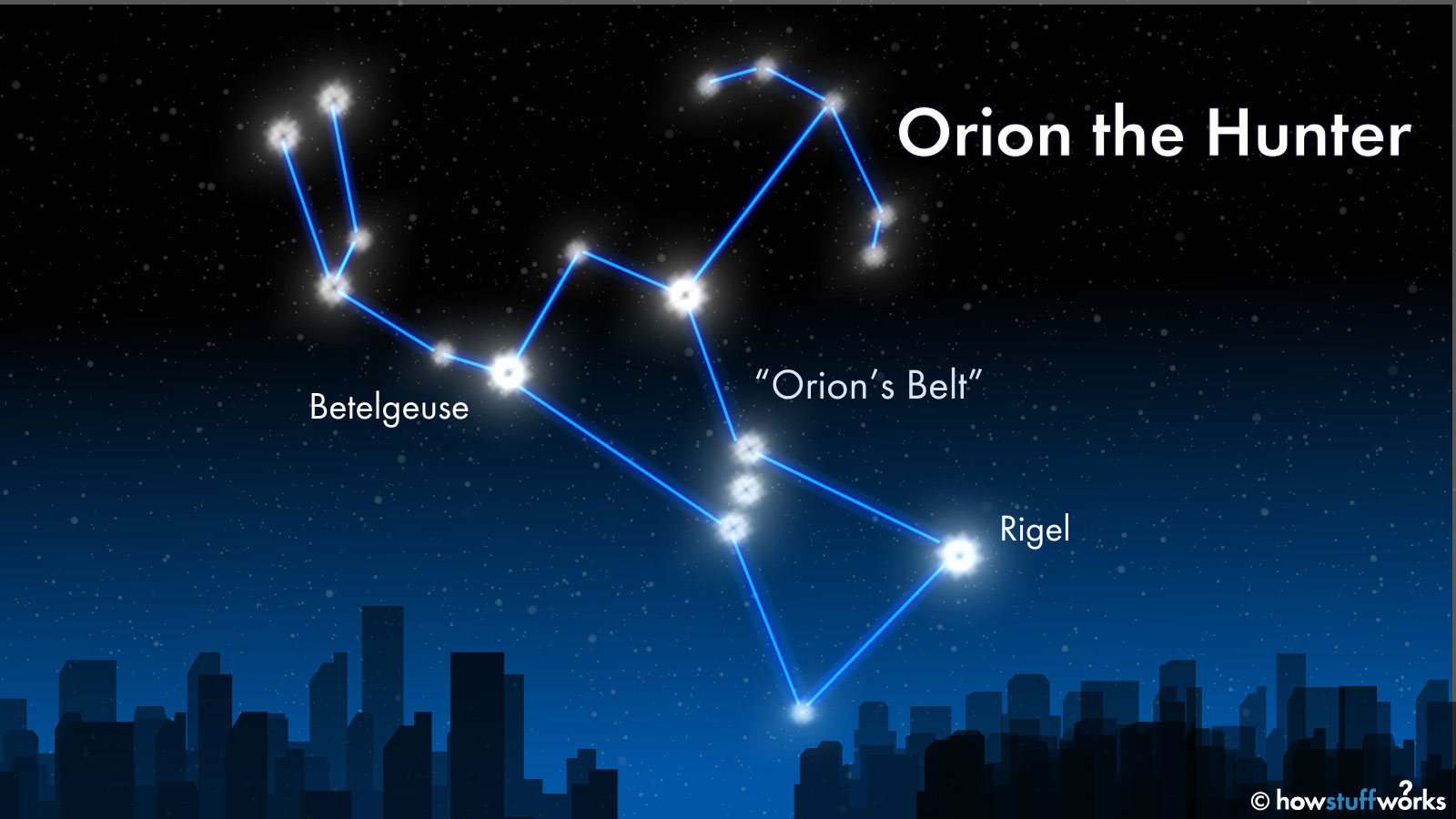 What Is Orion Belt