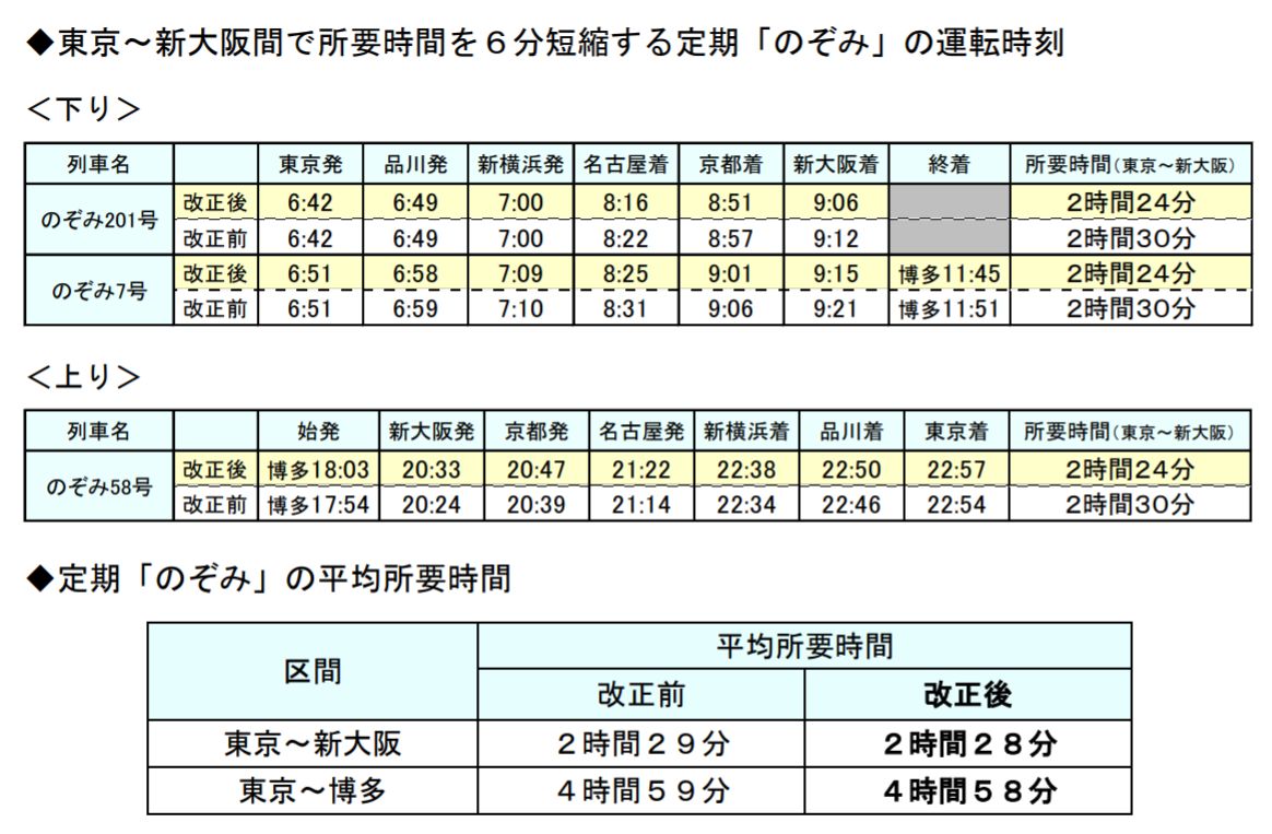 新横浜から大阪の新幹線、実は損してた？最安値＆快適席の全技術
