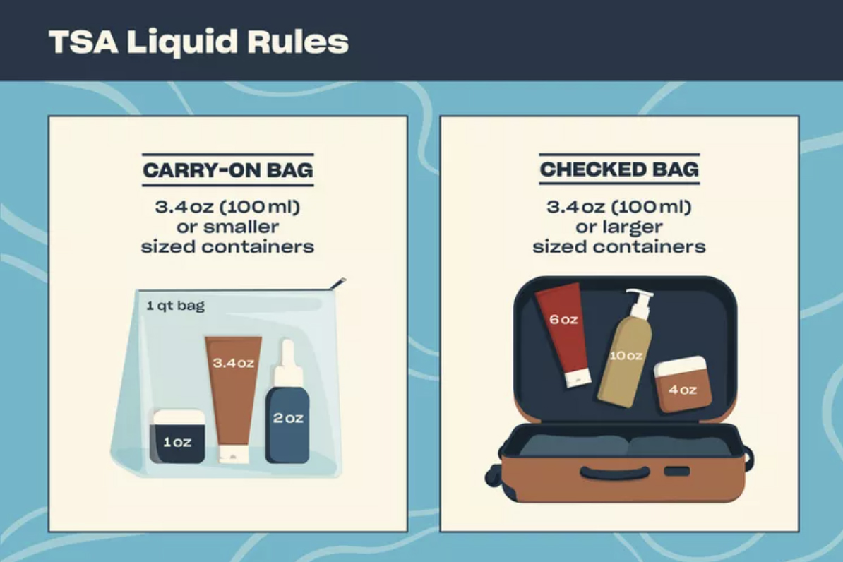Liquid Rule for Carry On