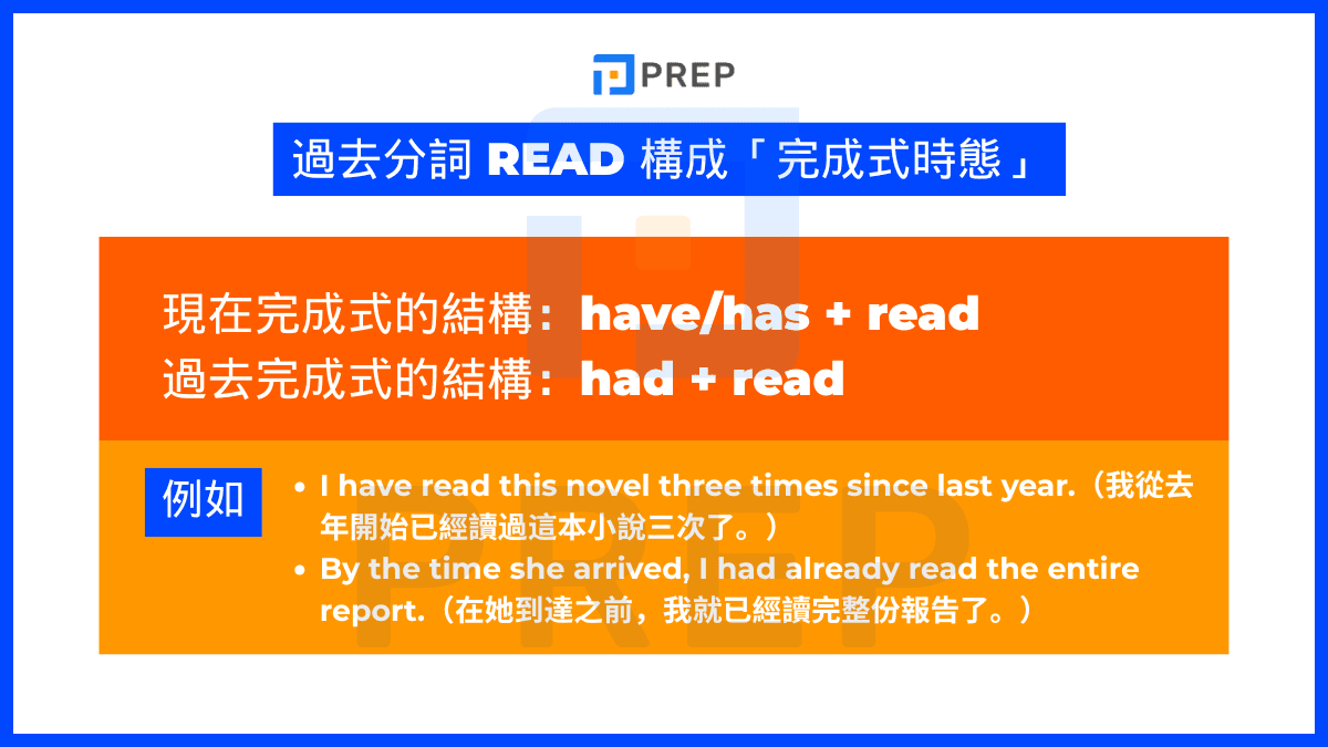 Readの過去形が同じ綴りで「レッド」と読む驚きの理由と見分け方