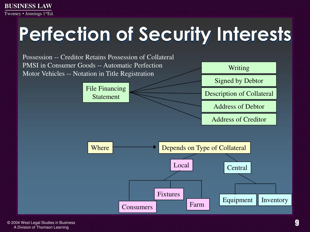 Perfected Security Interest
