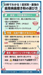 2026年最新の歯周病対策：歯科医が警鐘を鳴らす「間違った歯ブラシ選び」と、今すぐ買い替えるべき極細毛の真実
