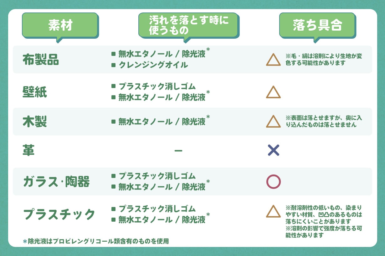 油性ペンの落とし方決定版！服や肌の汚れを家にある物で消す裏技