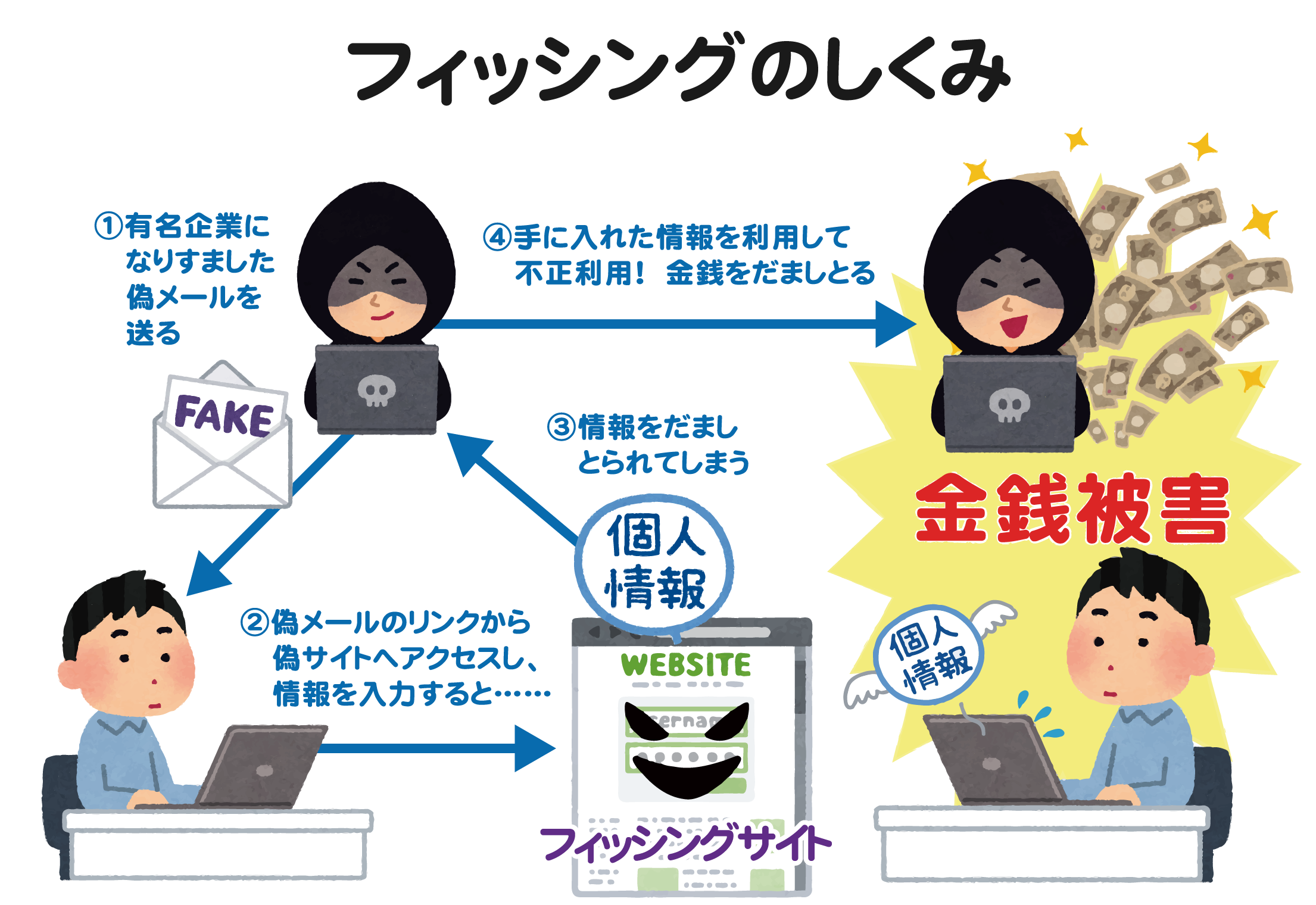本物と見分け不能？詐欺メール最新手口と開いた時の緊急対処法