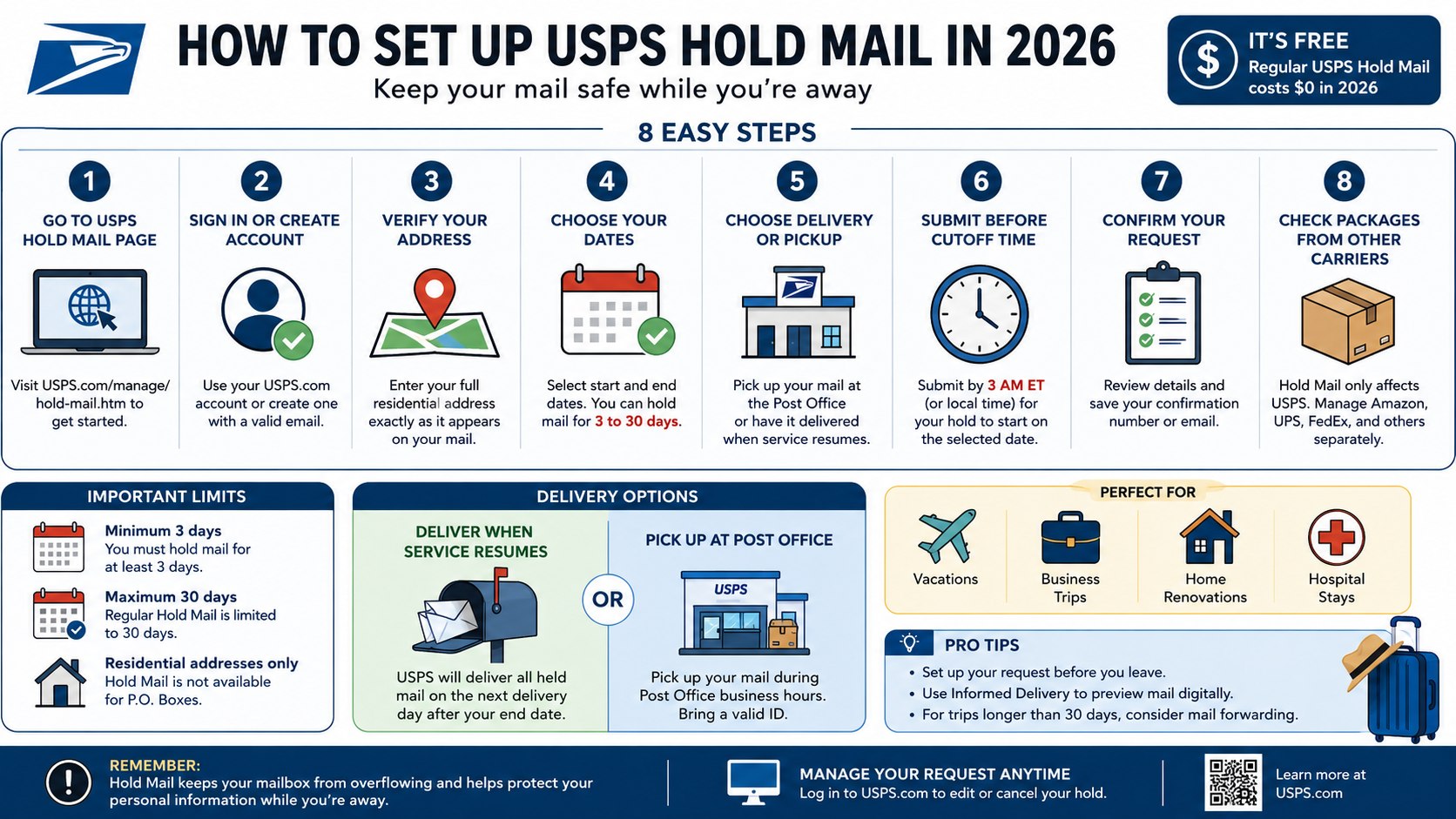 Will Mail Be Delivered on Labor Day 2026? Usps Closure Details