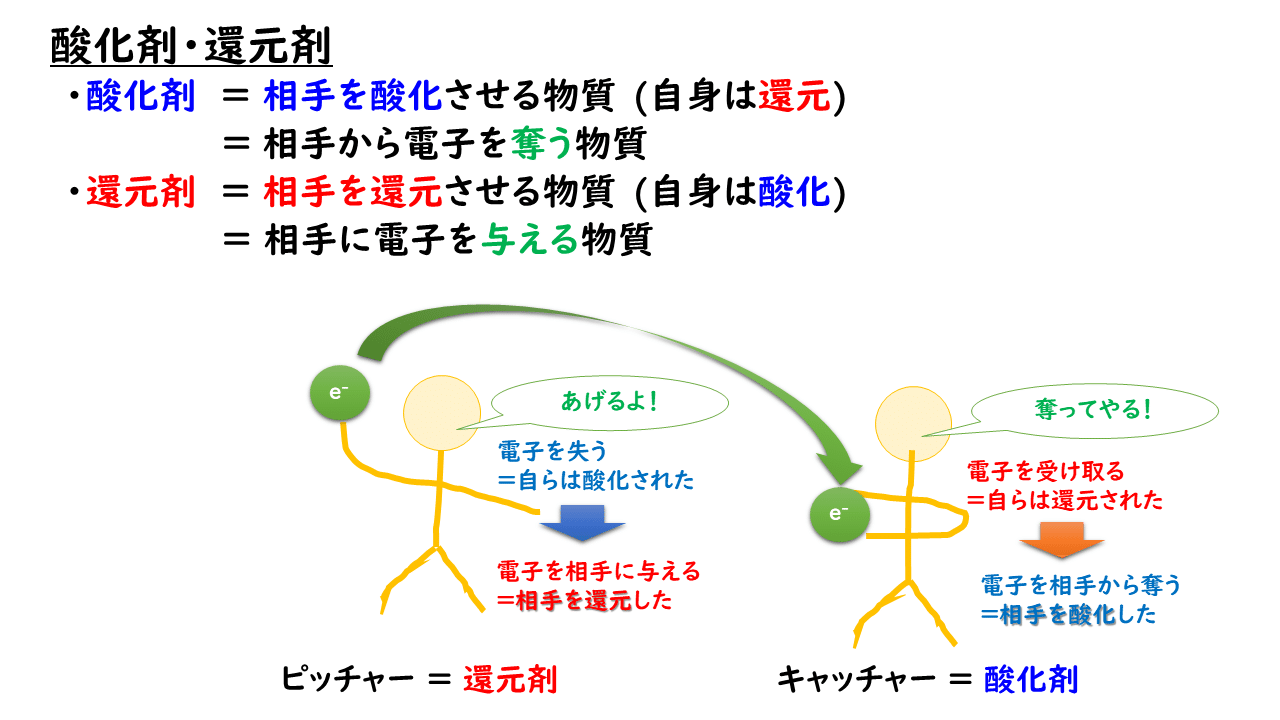 酸化剤とは何か？還元剤との違いや電子の動きを徹底解説