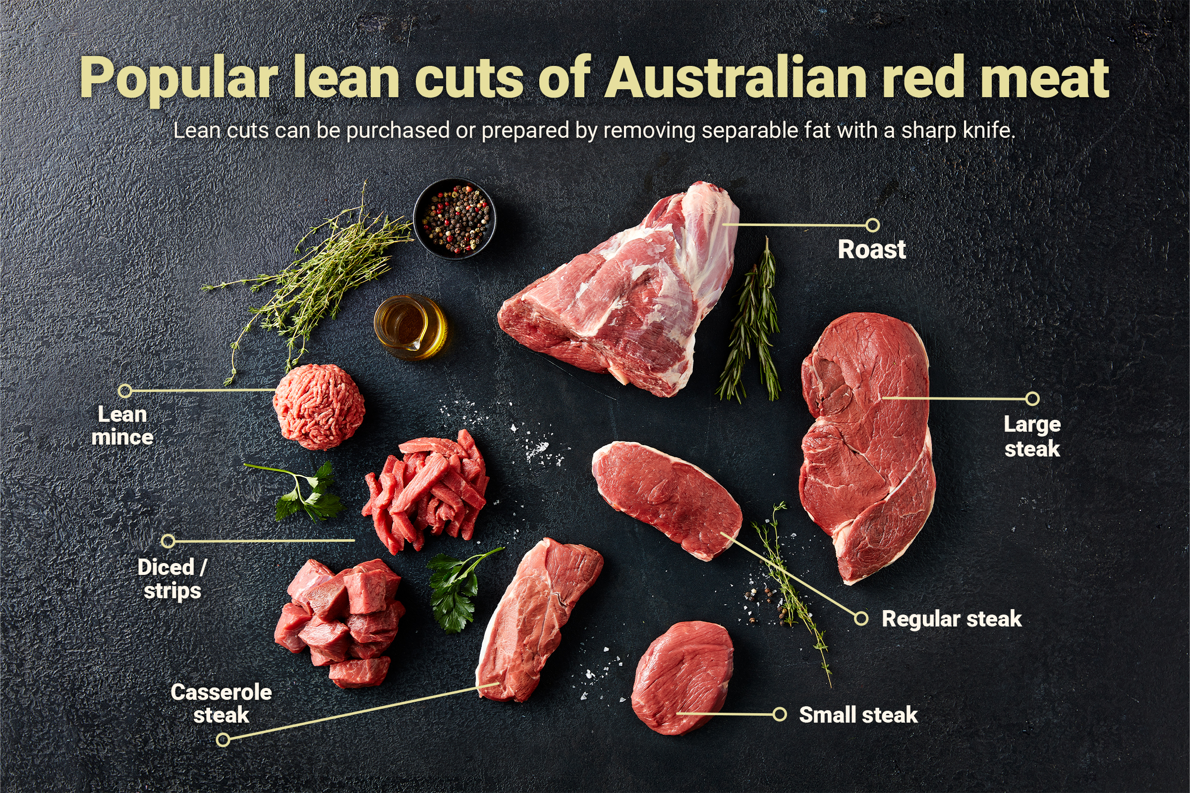 What Is Considered to Be a Lean Meat
